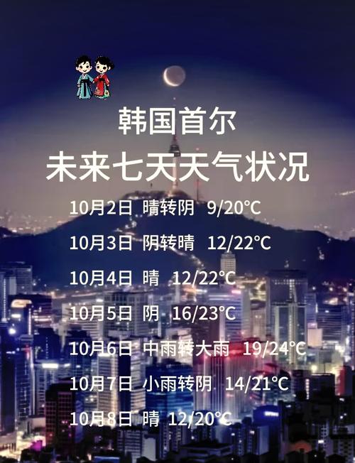 首尔的一年四季天气如何?