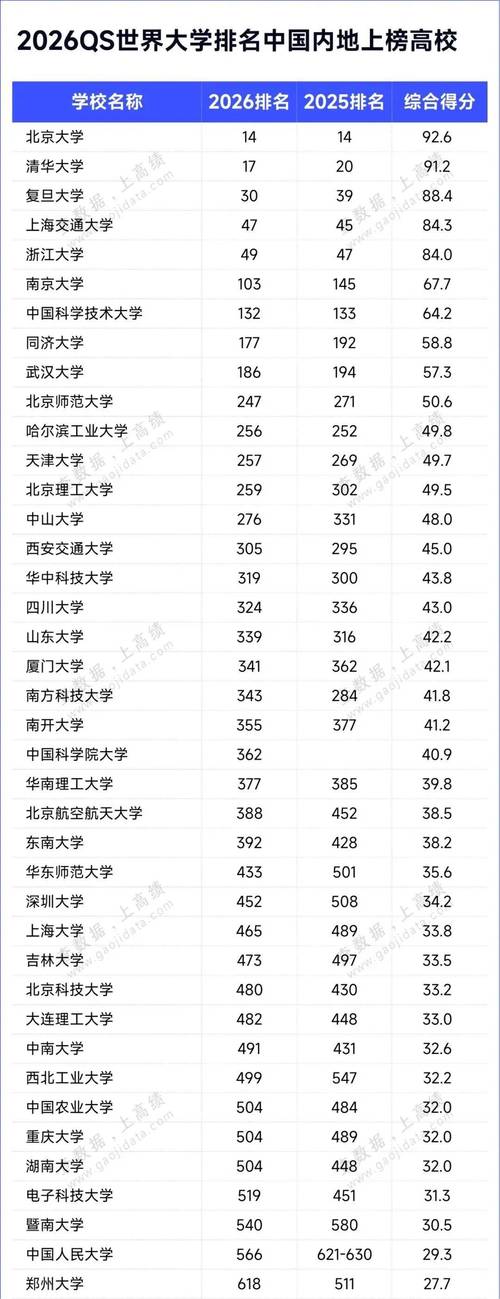 2024全球大学排名榜最新