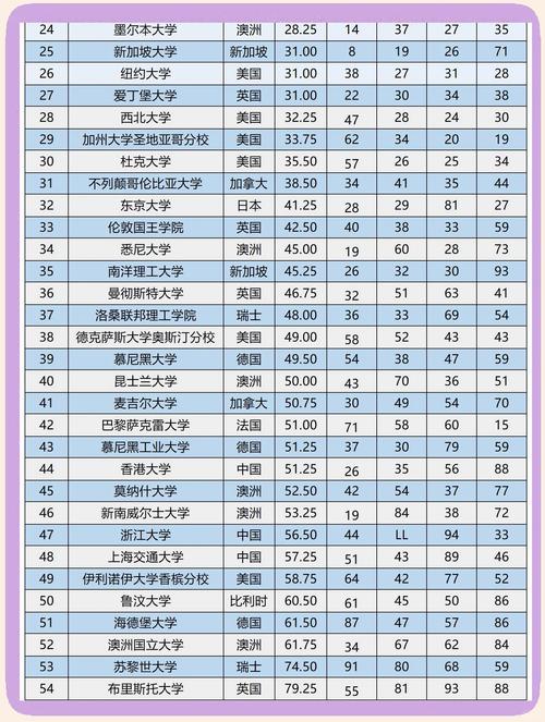 2025usnews世界大学排名榜