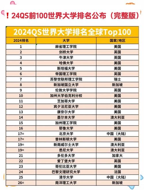 2024年世界大学排名榜