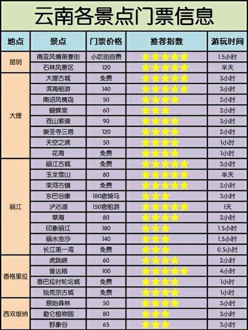 上海到桂林五日游费用