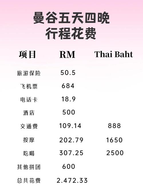 上海到郑州跟团
