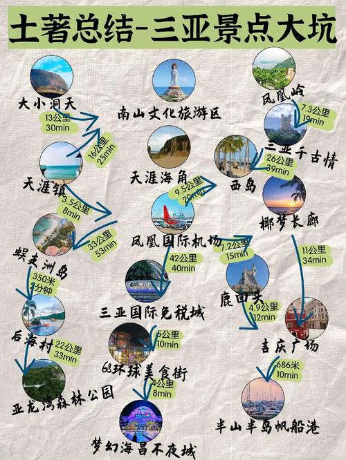 学生假期去三亚保姆级攻略