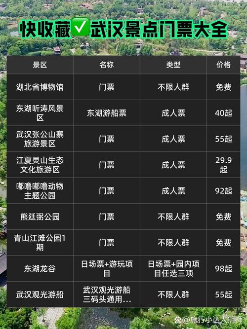 关于武汉景点门票