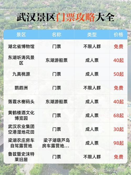 武汉东湖门票多少钱,详细票价表解析