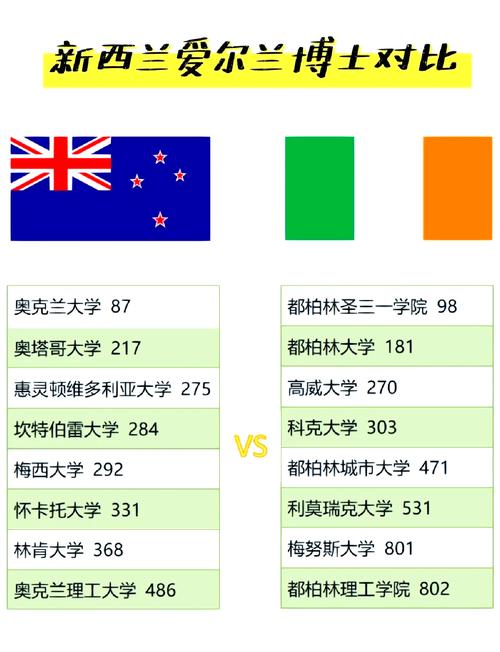 新西兰和墨尔本是一个国家吗