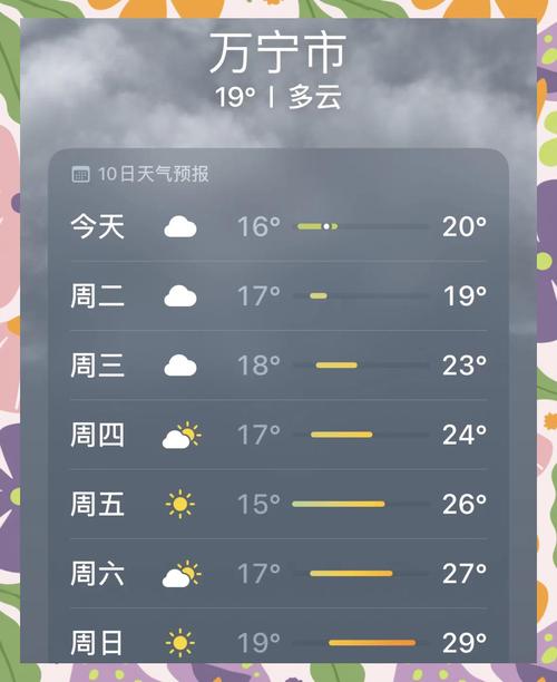 海南最适合居住地排名