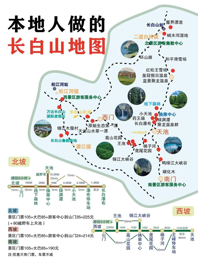 长白山都有哪些景区