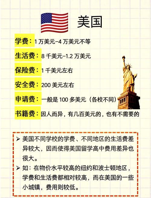 高中留学去哪个国家比较便宜