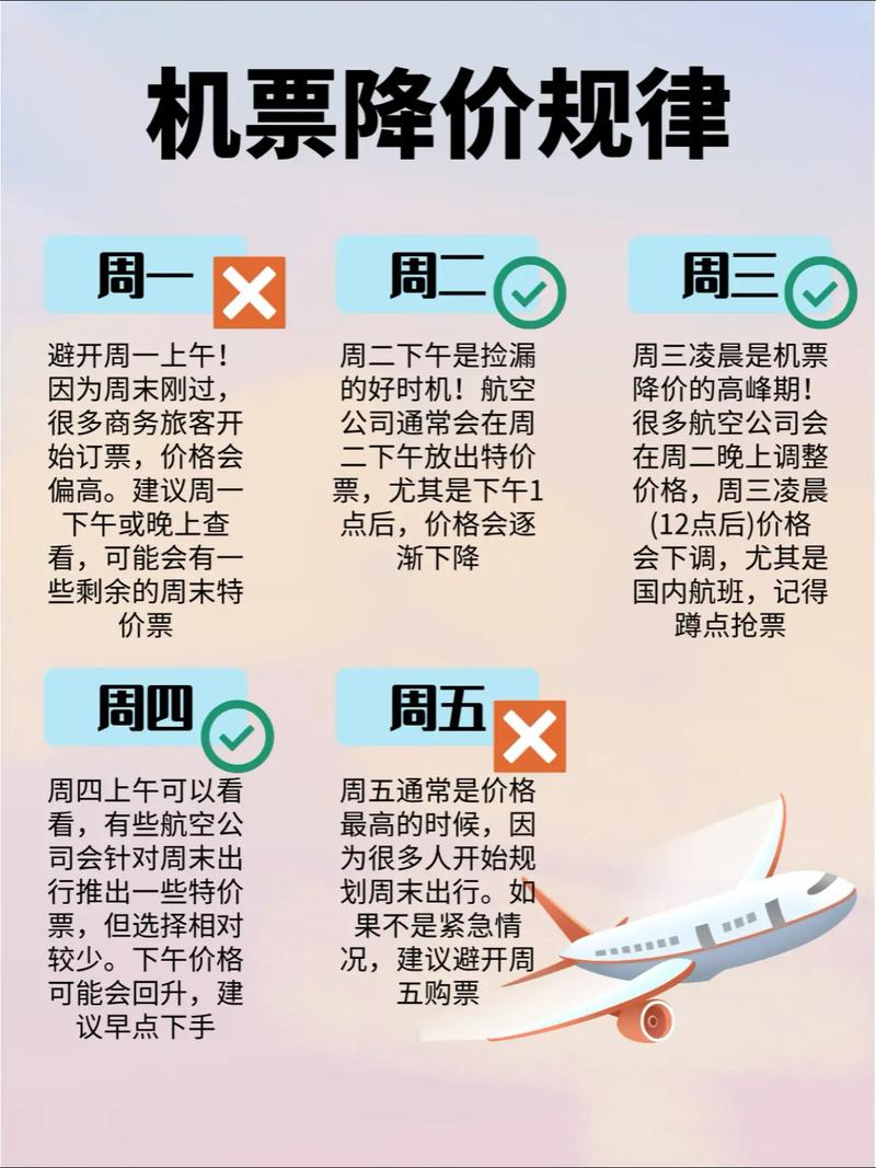 飞机票提前多久预订比较合适,不同预订时间费用区别是什么