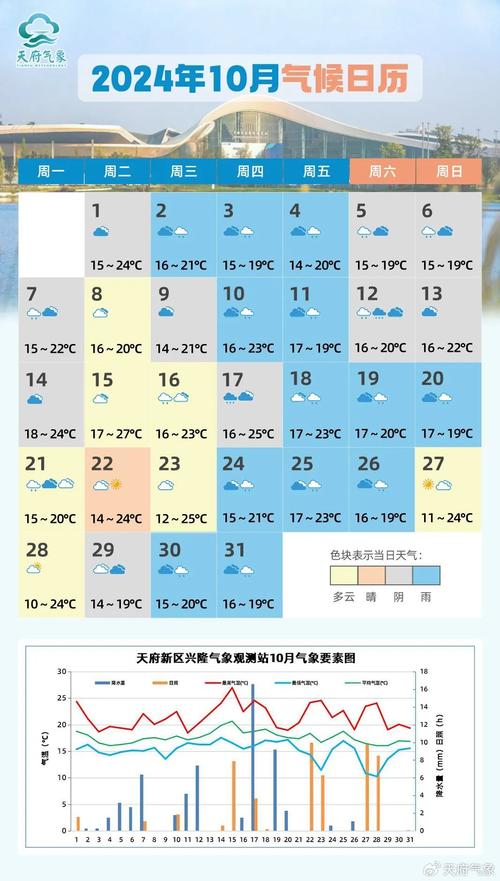 全国渔场未来七天气象预报