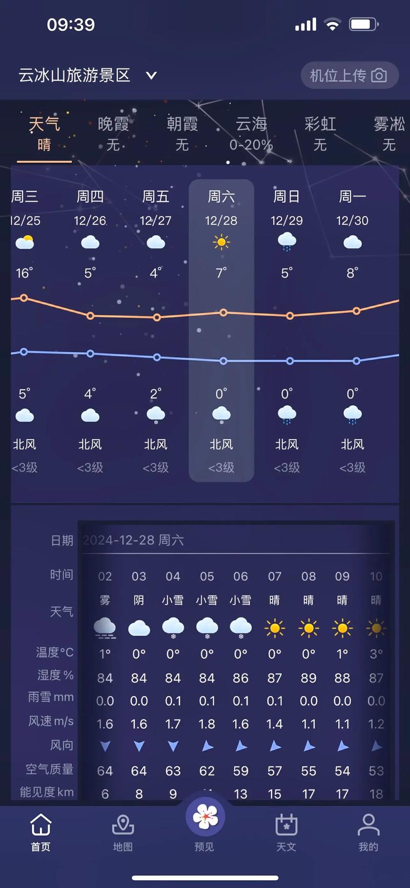 全国各省天气预报显示