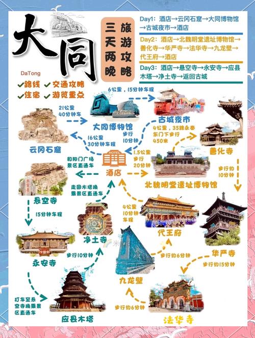 山西大同旅游攻略景点必去两日游