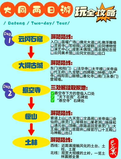 山西大同自由行旅游攻略(山西大同自驾游必去景点)