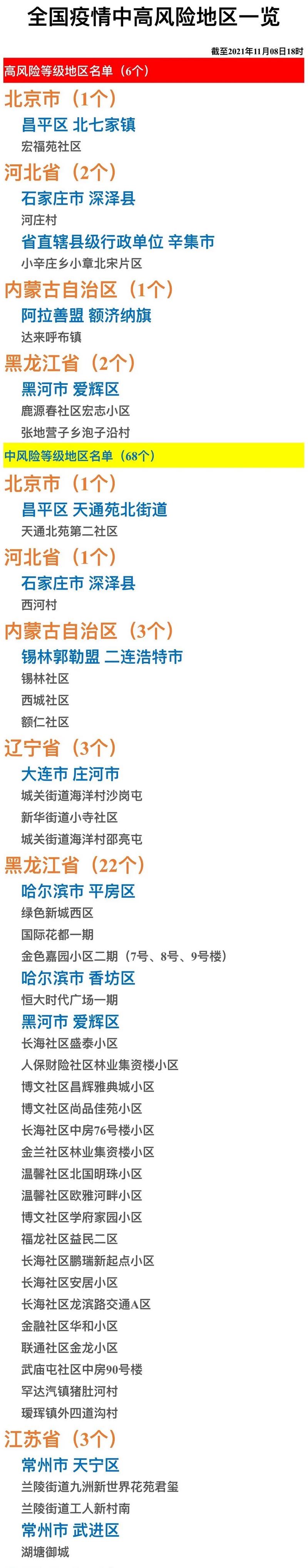 非典是哪一年发生的?