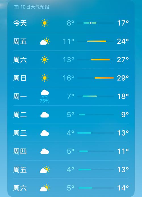 杭州江干区天气预报,杭州江干区天气预报7天