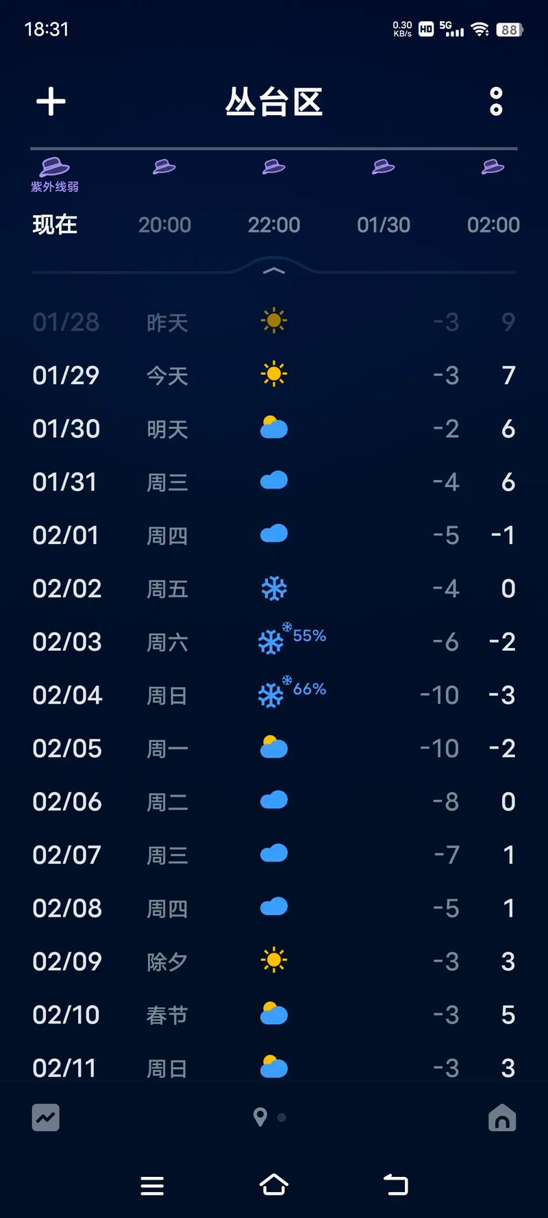 邯郸市下周四天气预报15天