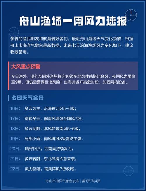 舟山鱼场一周风力预报