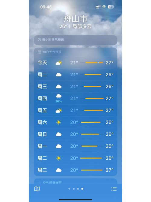 舟山市天气预报,舟山市天气预报15天