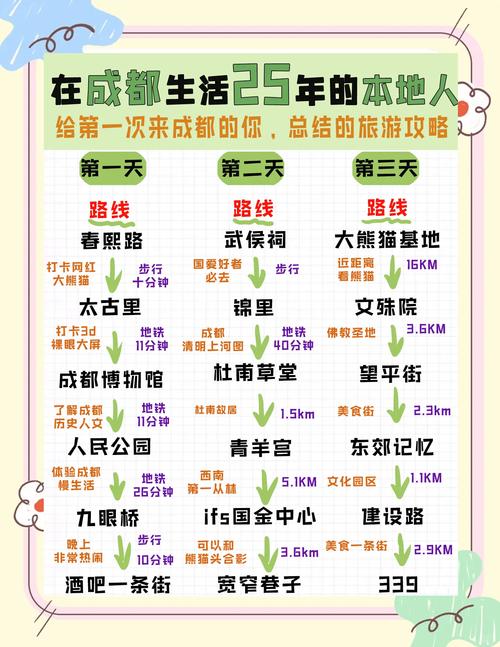 成都当地旅游报团可靠吗