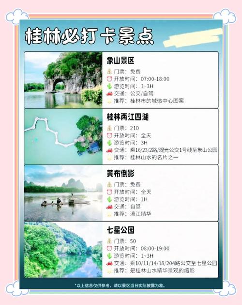 我和女朋友两个人从济南出发去桂林旅游7-10天。两个人总共需要多少费用...