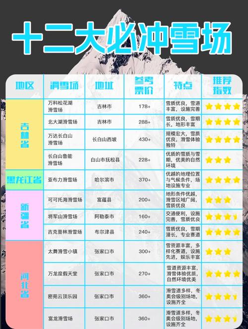 国内滑雪场哪个比较好玩,推荐排名榜