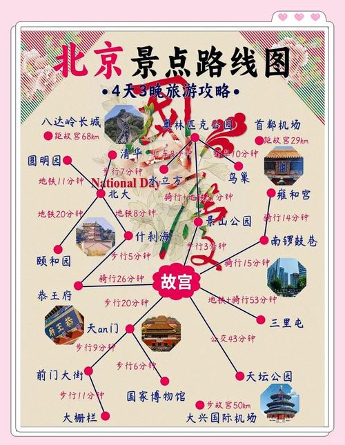 北京五日游zui佳方案
