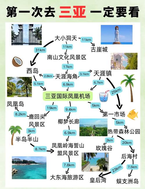三亚旅游攻略请收下暑假出行必备