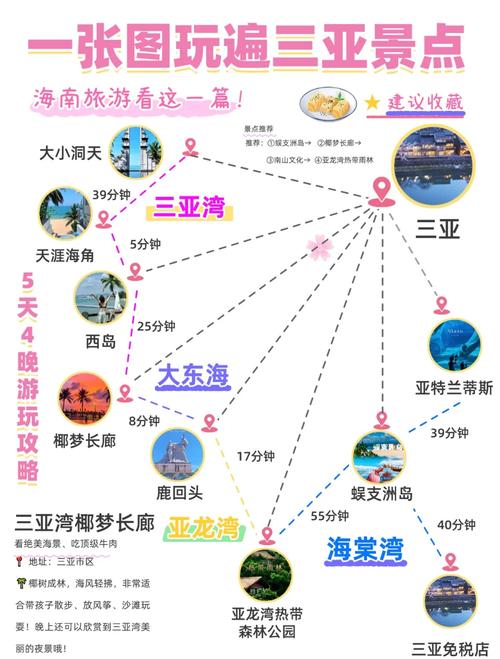 三亚自助游详细攻略