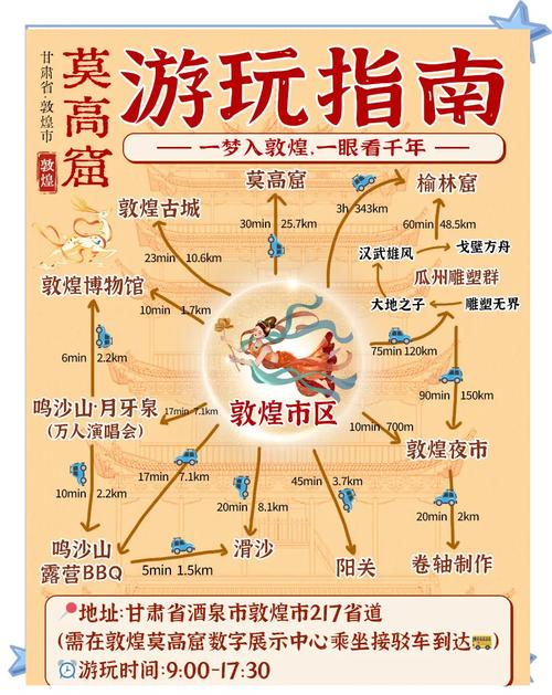 敦煌1日游攻略,敦煌1日游攻略路线