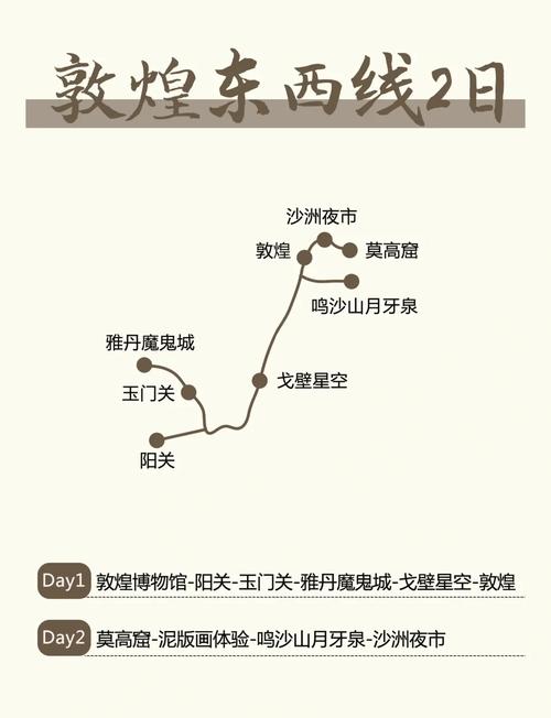 敦煌一日游怎么计划呢?