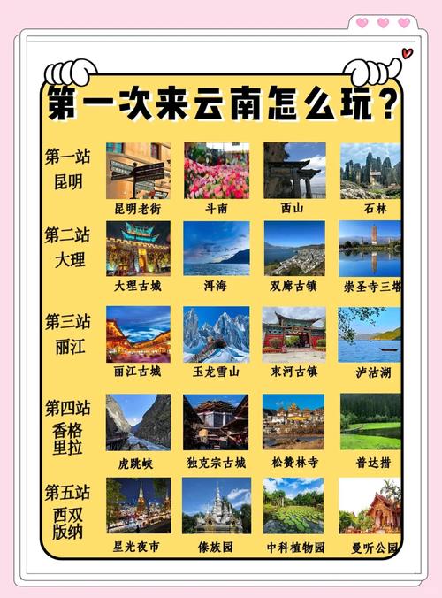 云南跟团游什么季节去最适合?五日游旅行路线攻略