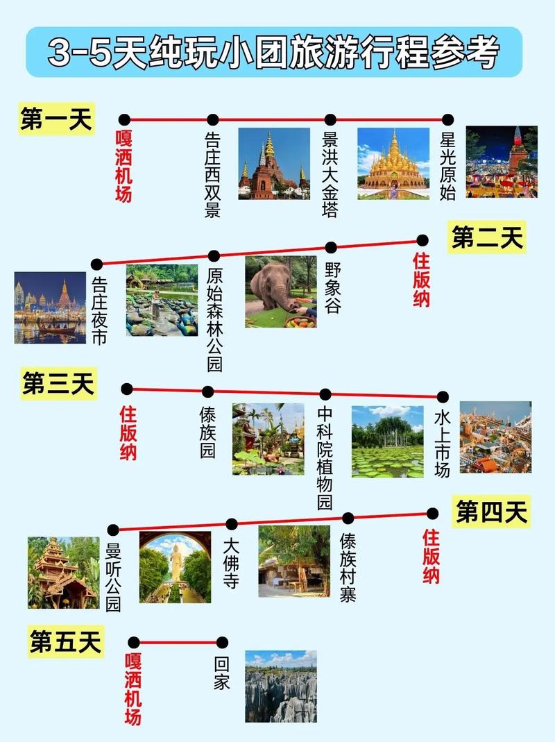 2025年云南旅游攻略附游玩顺序超全避坑