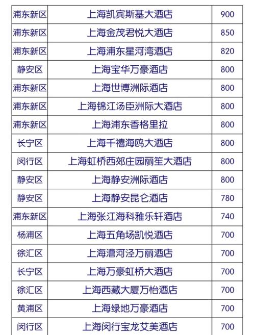 上海前十酒店排名