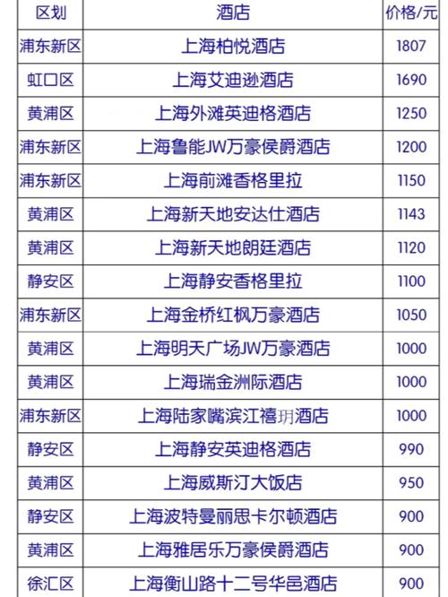 上海最出名的前十酒店