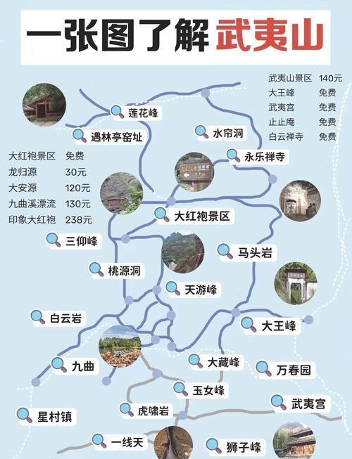 福建武夷山旅游攻略