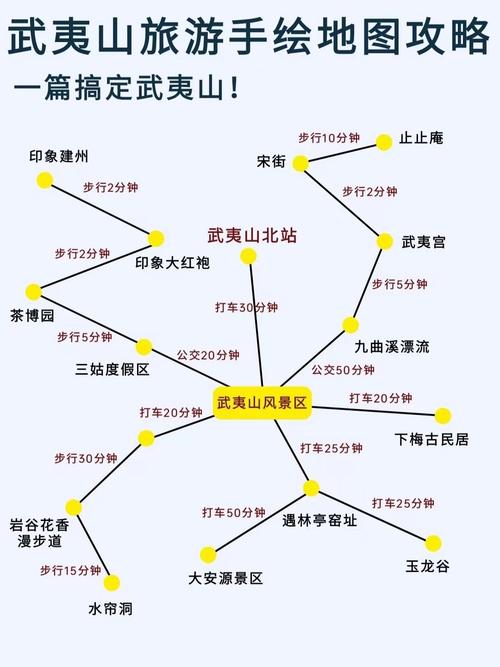 武夷山三天自由行攻略