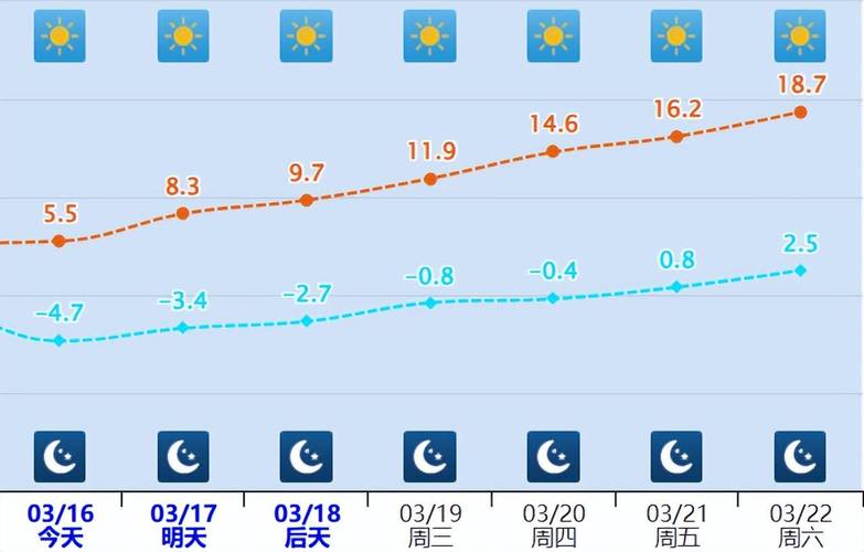 秦皇岛昌临县黄金海岸天气预报八月四日至八月八日
