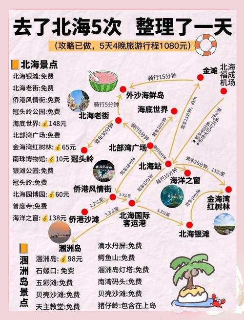 北海旅游行程路线攻略-玩几天合适?费用多少?