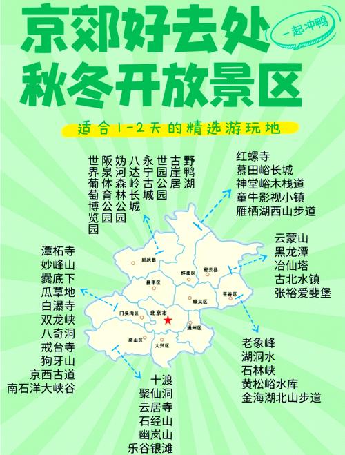 北京一日游必去景点,最全攻略,不可错过的10个景点
