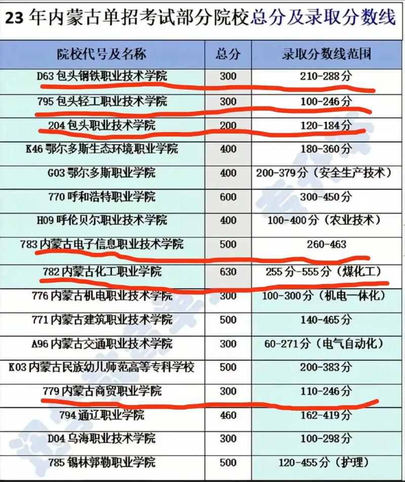 葫芦岛船舶学校2023单招分数线