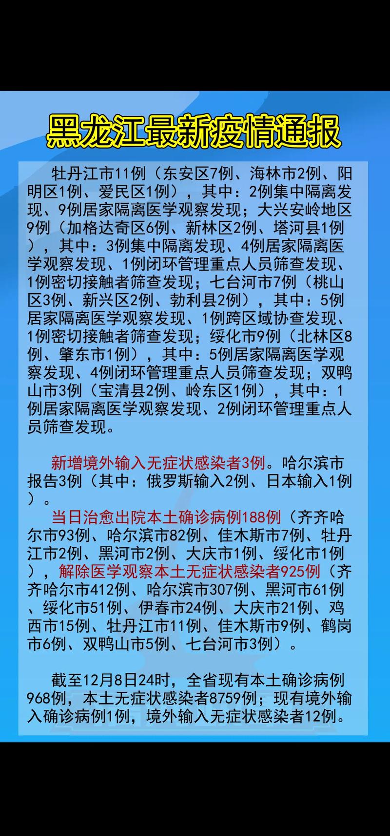黑龙江省疫情最新消息!