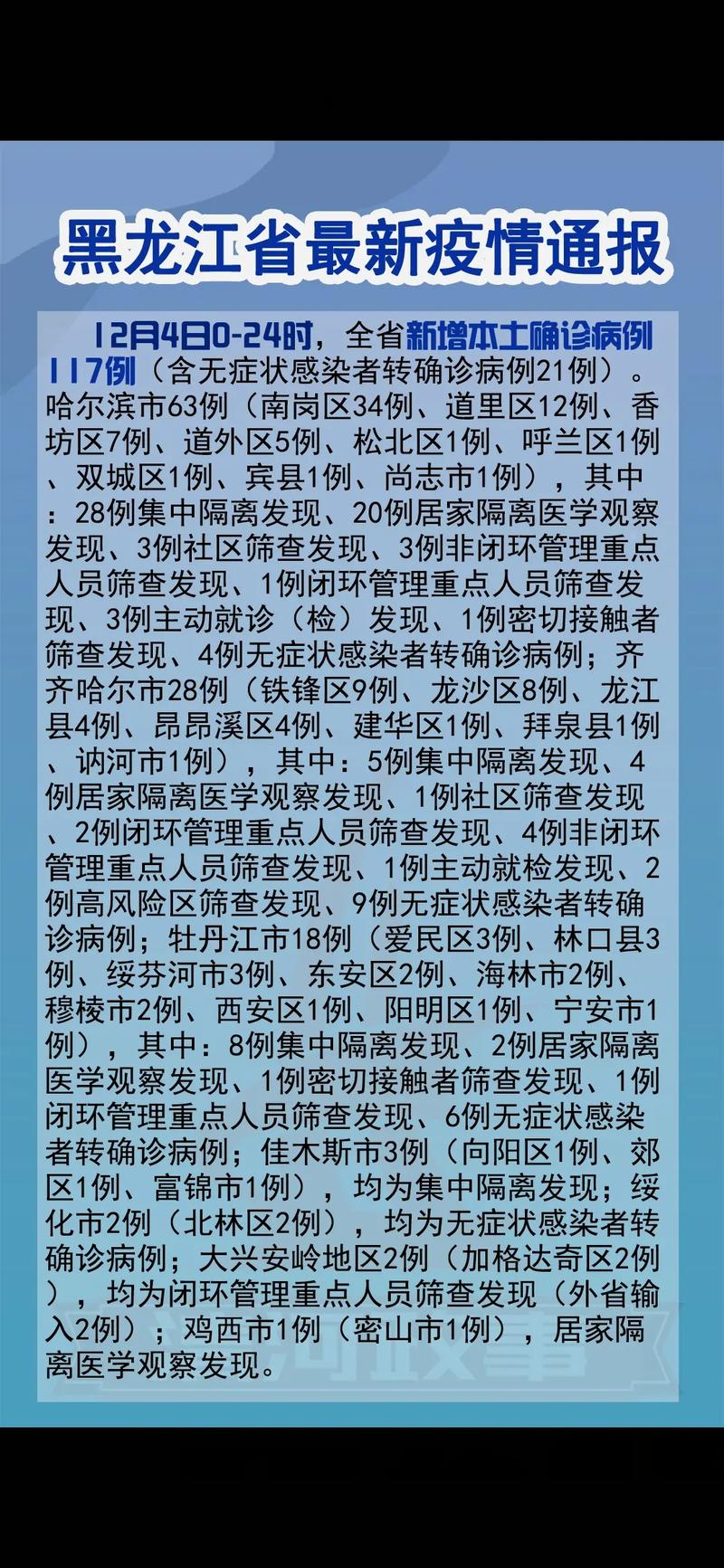 黑龙江省疫情什么时候放开?