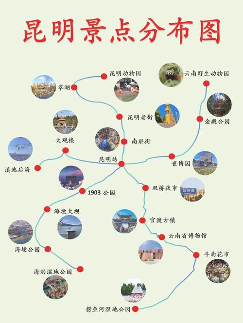 昆明西山区有什么好玩的地方