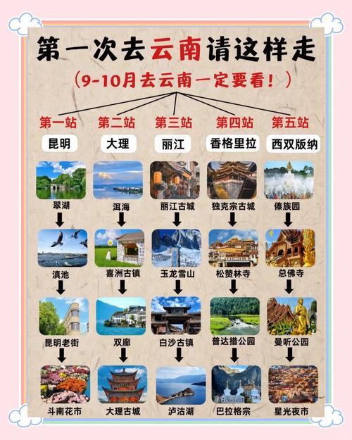 昆明必去4个景点
