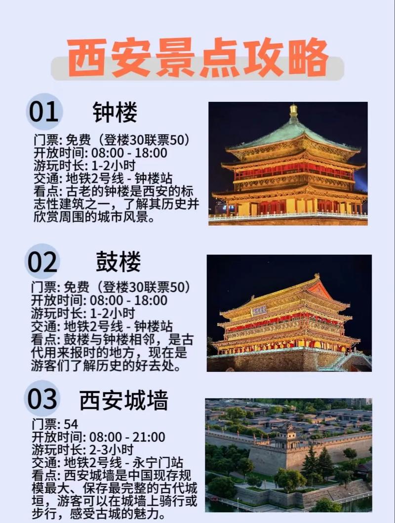 西安钟楼必去景点
