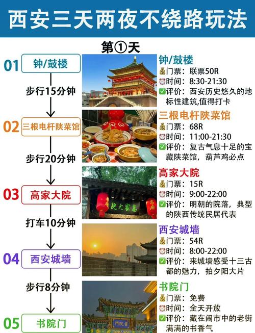 西安、钟鼓楼、打卡吗