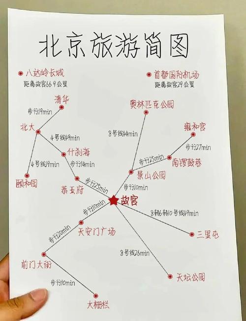 从太原自驾游去北京旅行的路线攻略有哪些?