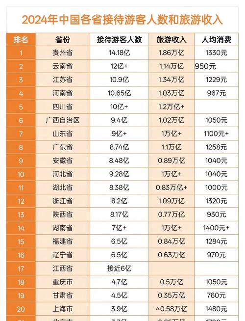 中国前十旅游省份
