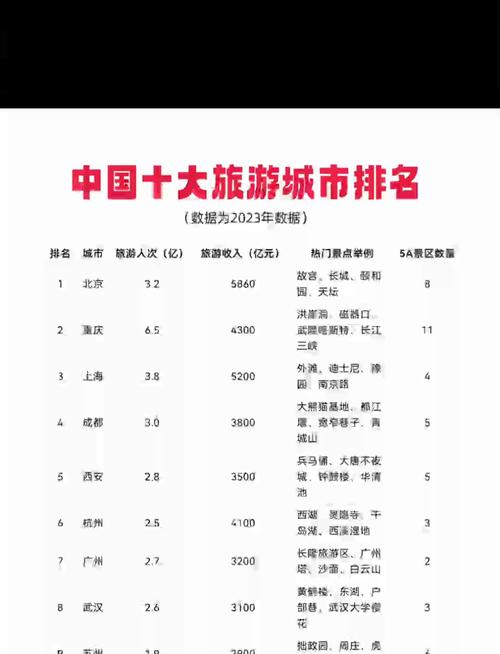 中国旅游大省前十名
